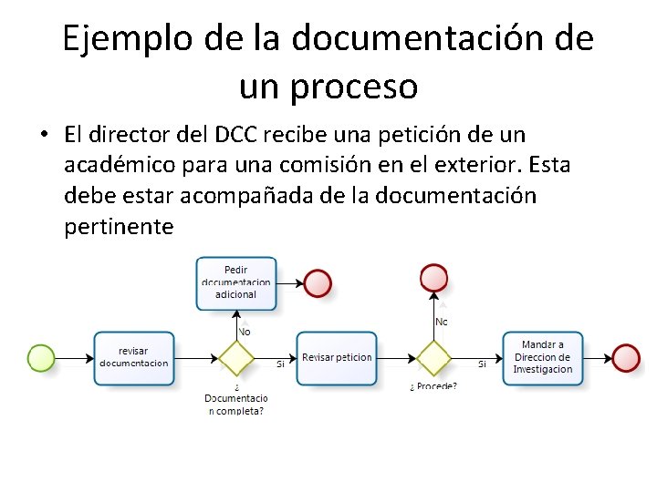 Ejemplo de la documentación de un proceso • El director del DCC recibe una