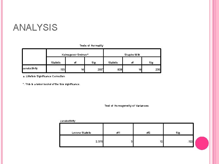 ANALYSIS Tests of Normality Kolmogorov-Smirnova Statistic conductiivity df . 133 Shapiro-Wilk Sig. 16 Statistic.