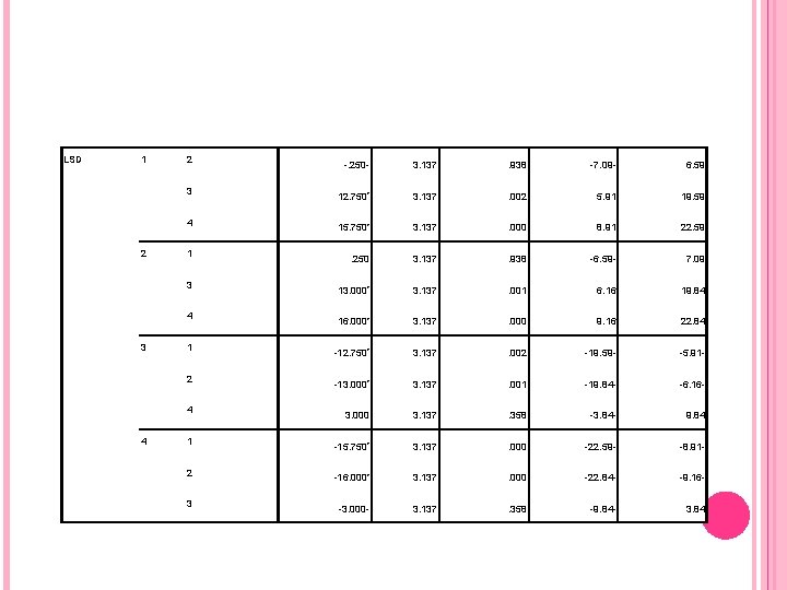LSD 1 2 3 4 2 1 3 4 3 1 2 4 4