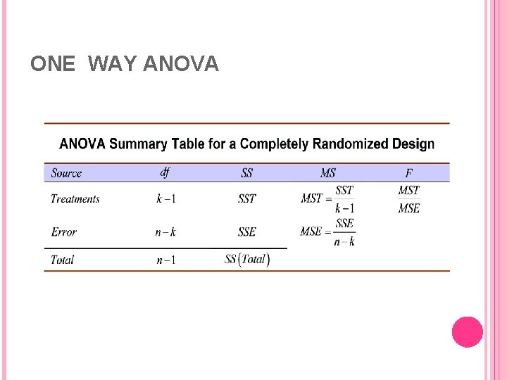 ONE WAY ANOVA 