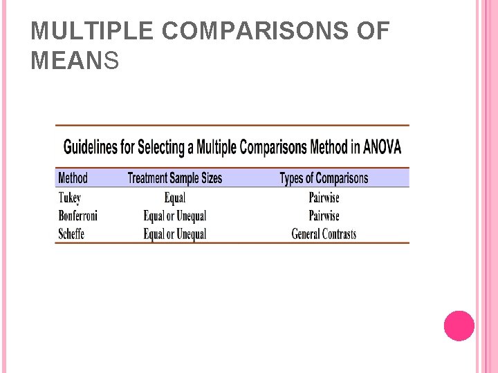 MULTIPLE COMPARISONS OF MEANS 