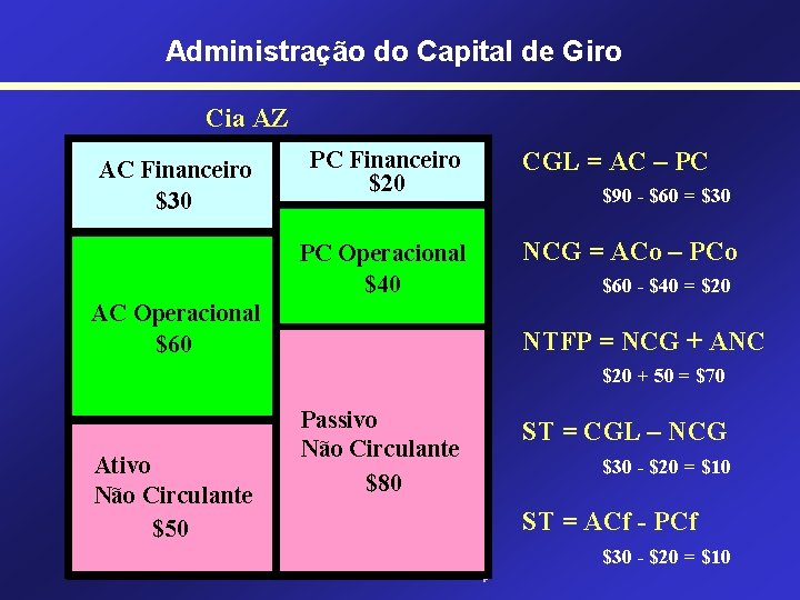 Administração do Capital de Giro Cia AZ AC Financeiro $30 PC Financeiro $20 PC
