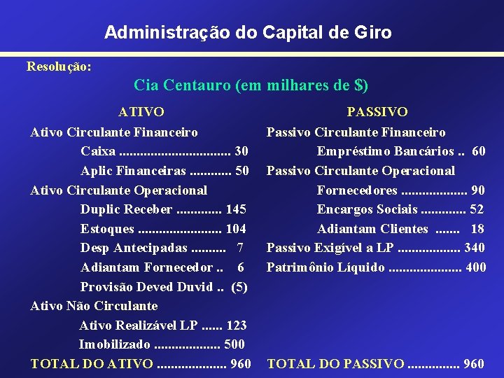 Administração do Capital de Giro Resolução: Cia Centauro (em milhares de $) ATIVO Ativo