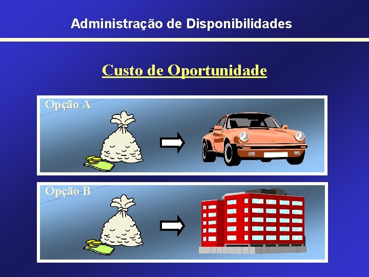 Administração de Disponibilidades Custo de Oportunidade Opção A Opção B 