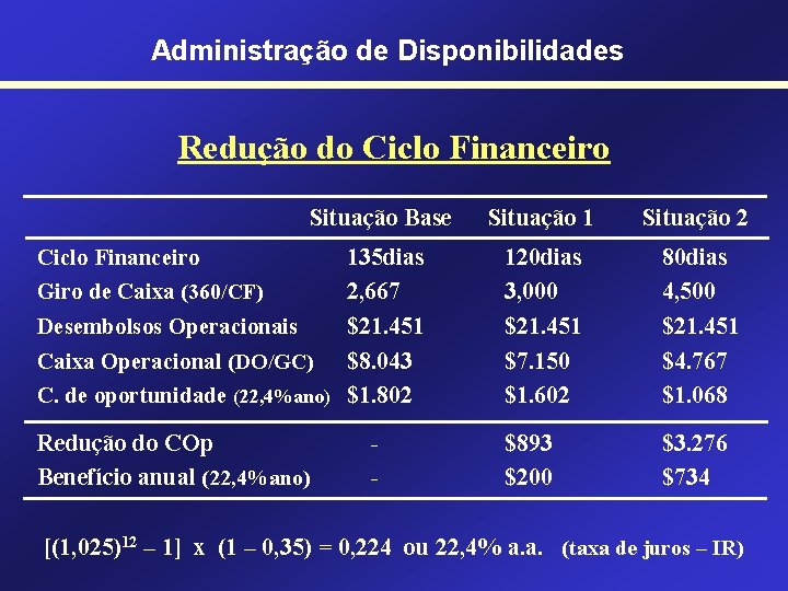 Administração de Disponibilidades Redução do Ciclo Financeiro Situação Base Situação 1 Situação 2 135