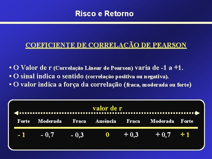 Risco e Retorno COEFICIENTE DE CORRELAÇÃO DE PEARSON • O Valor de r (Correlação