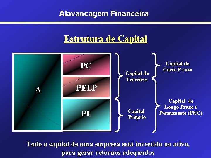 Alavancagem Financeira Estrutura de Capital PC Capital de Terceiros A Capital de Curto P