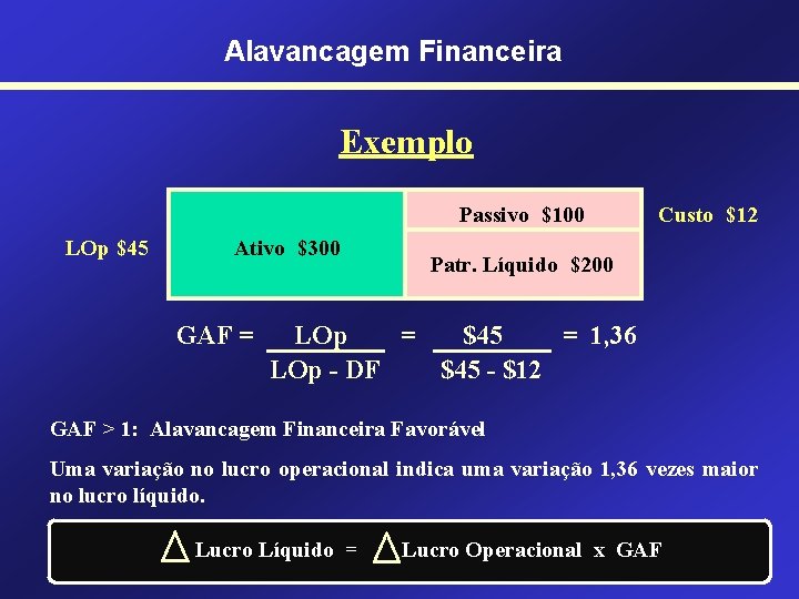 Alavancagem Financeira Exemplo Passivo $100 LOp $45 Ativo $300 GAF = Custo $12 Patr.