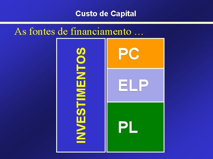 Custo de Capital INVESTIMENTOS As fontes de financiamento … PC ELP PL 