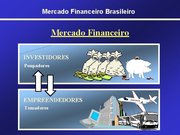 Mercado Financeiro Brasileiro Mercado Financeiro INVESTIDORES Poupadores EMPREENDEDORES Tomadores 