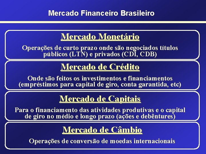 Mercado Financeiro Brasileiro Mercado Monetário Operações de curto prazo onde são negociados títulos públicos