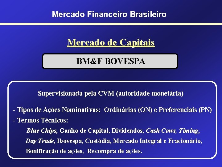 Mercado Financeiro Brasileiro Mercado de Capitais BM&F BOVESPA Supervisionada pela CVM (autoridade monetária) -