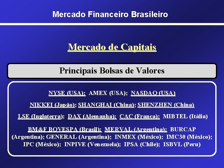 Mercado Financeiro Brasileiro Mercado de Capitais Principais Bolsas de Valores NYSE (USA); AMEX (USA);