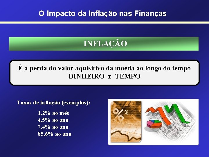 O Impacto da Inflação nas Finanças INFLAÇÃO É a perda do valor aquisitivo da