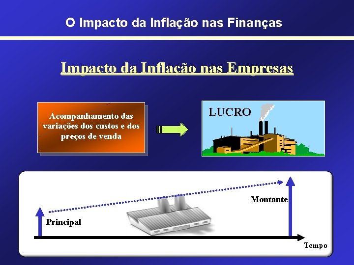 O Impacto da Inflação nas Finanças Impacto da Inflação nas Empresas Acompanhamento das variações