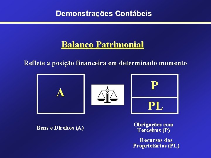 Demonstrações Contábeis Balanço Patrimonial Reflete a posição financeira em determinado momento A P PL