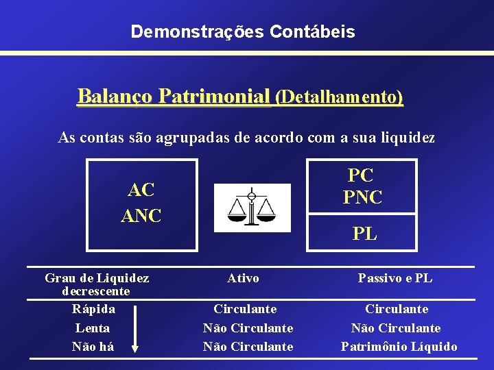 Demonstrações Contábeis Balanço Patrimonial (Detalhamento) As contas são agrupadas de acordo com a sua