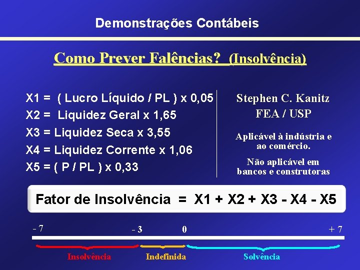 Demonstrações Contábeis Como Prever Falências? (Insolvência) X 1 = ( Lucro Líquido / PL