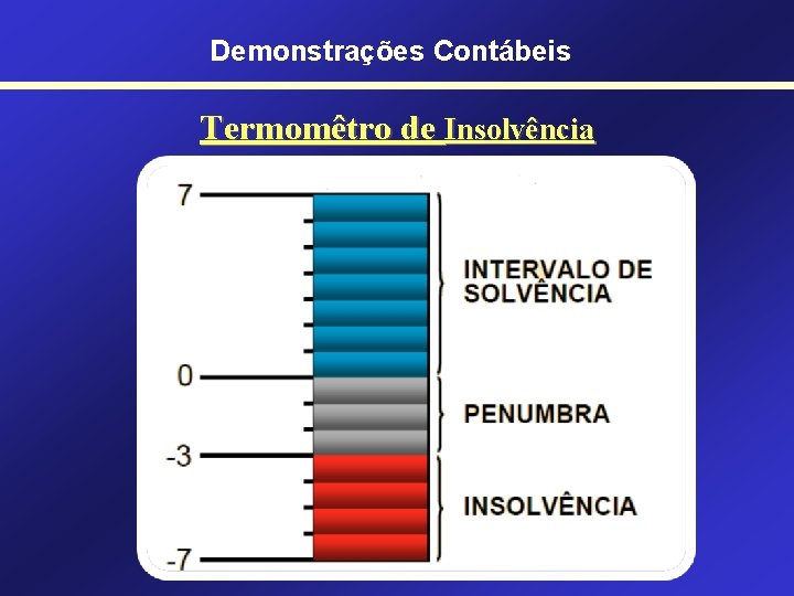 Demonstrações Contábeis Termomêtro de Insolvência 