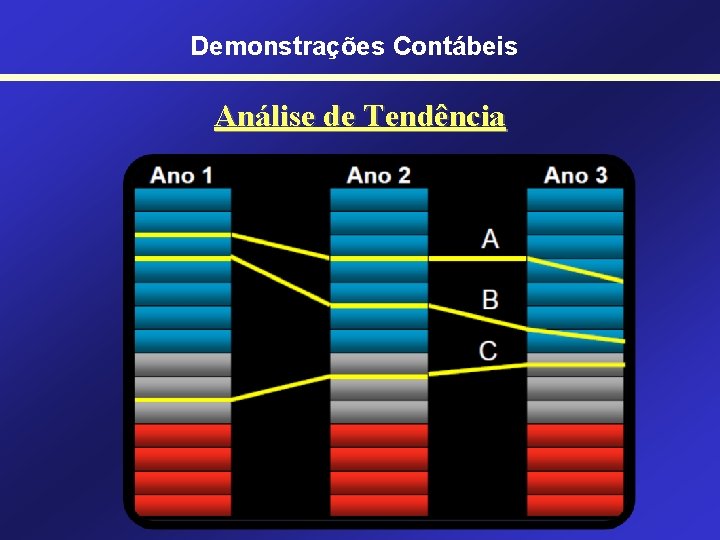 Demonstrações Contábeis Análise de Tendência 