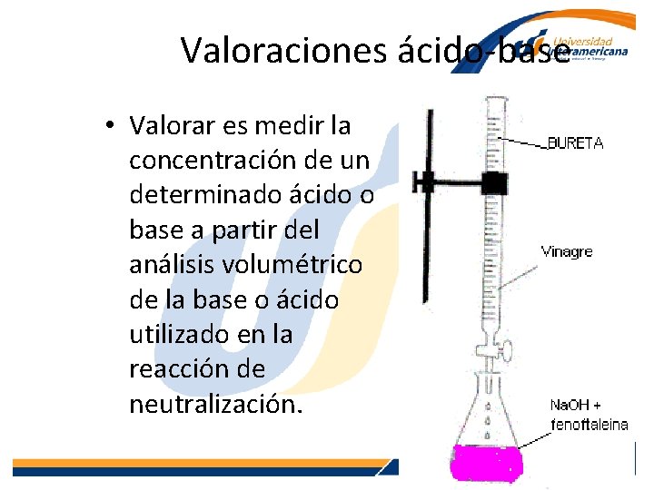 Valoraciones ácido-base • Valorar es medir la concentración de un determinado ácido o base