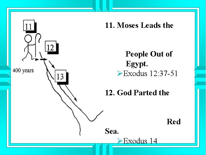 11. Moses Leads the People Out of Egypt. ØExodus 12: 37 -51 12. God