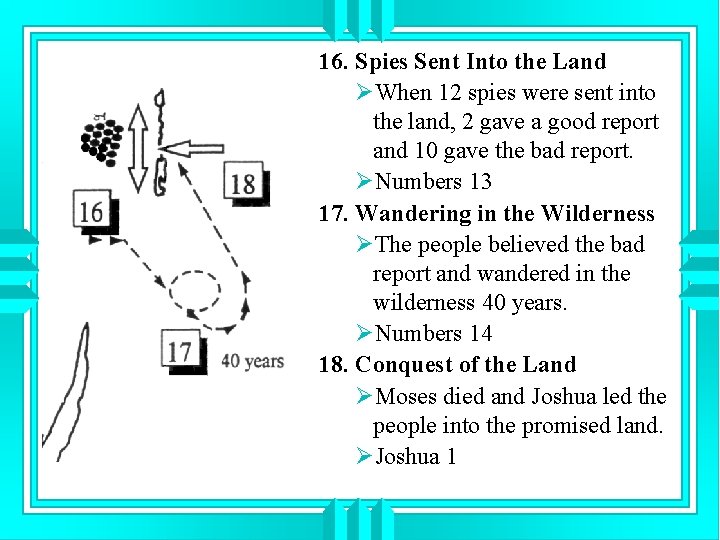 16. Spies Sent Into the Land ØWhen 12 spies were sent into the land,