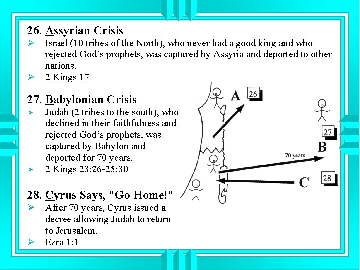26. Assyrian Crisis Ø Israel (10 tribes of the North), who never had a