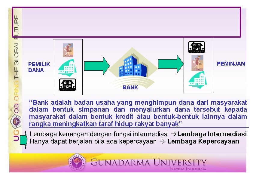 PEMINJAM PEMILIK DANA BANK “Bank adalah badan usaha yang menghimpun dana dari masyarakat dalam