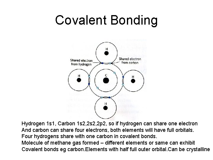 Covalent Bonding Hydrogen 1 s 1, Carbon 1 s 2, 2 p 2, so