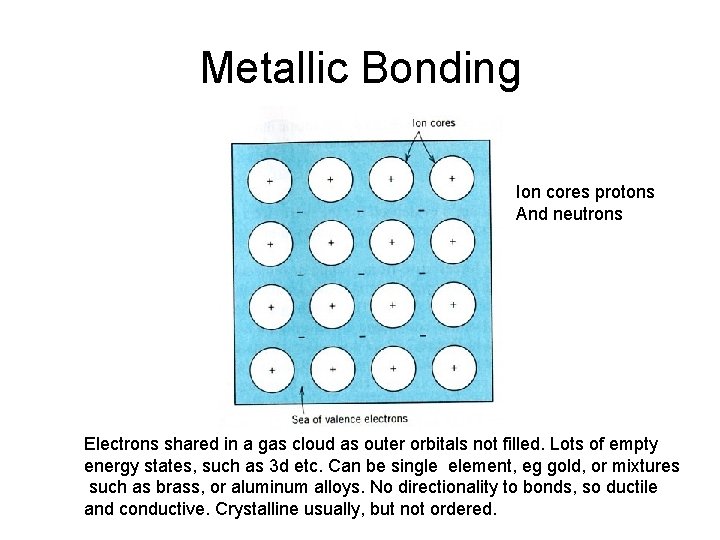 Metallic Bonding Ion cores protons And neutrons Electrons shared in a gas cloud as