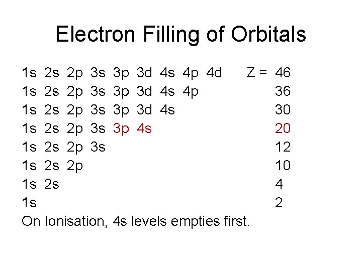 Electron Filling of Orbitals 1 s 2 s 2 p 3 s 3 p