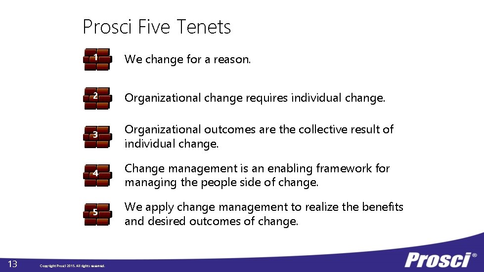 Prosci Five Tenets 13 1 We change for a reason. 2 Organizational change requires