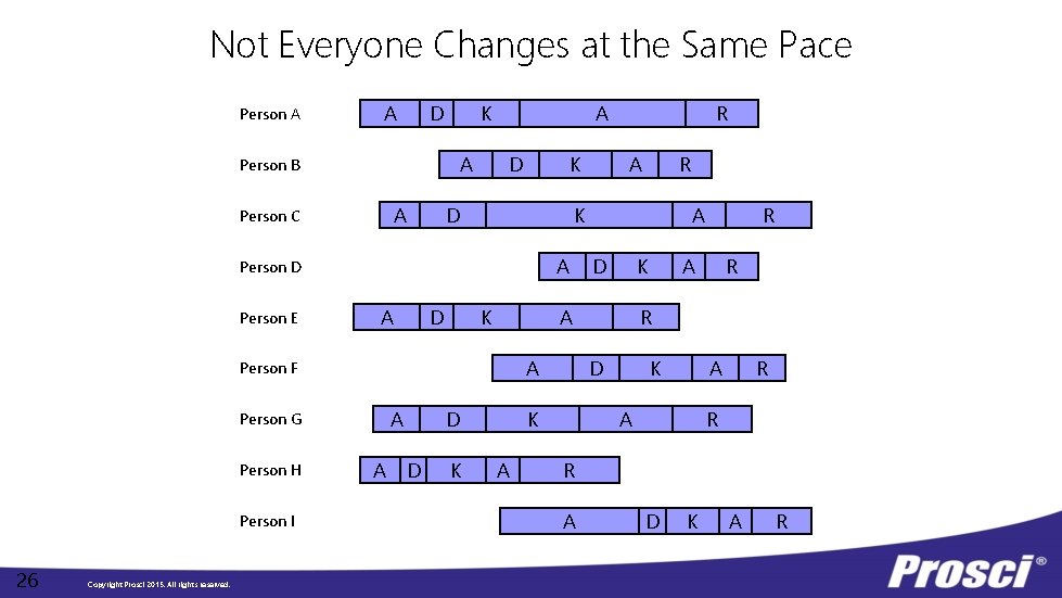 Not Everyone Changes at the Same Pace Person A A D K A Person