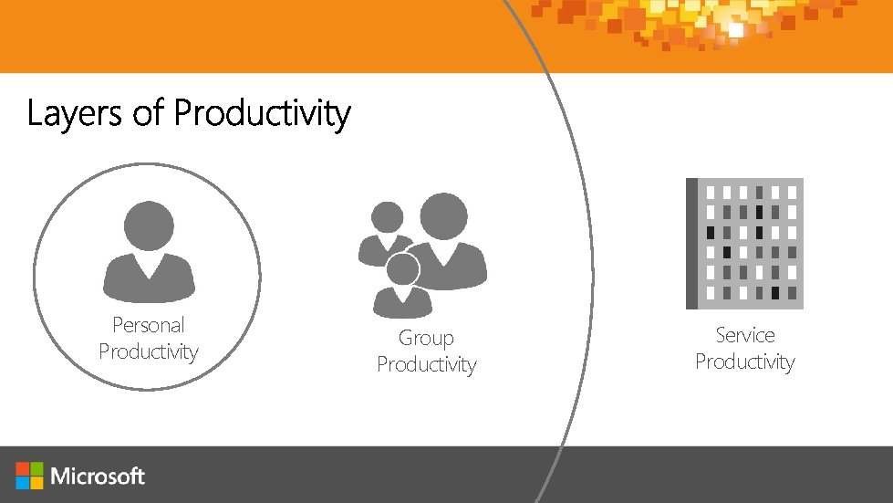 Personal Productivity Group Productivity Service Productivity 