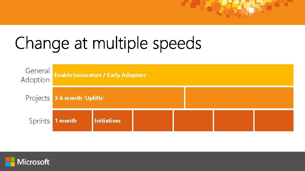 General Adoption Projects Sprints Enable Innovators / Early Adopters 3 -6 month ‘Uplifts’ 1