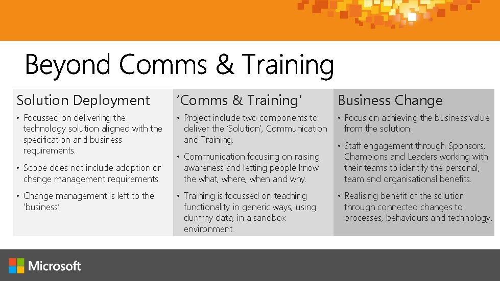 Solution Deployment ‘Comms & Training’ Business Change • Focussed on delivering the technology solution