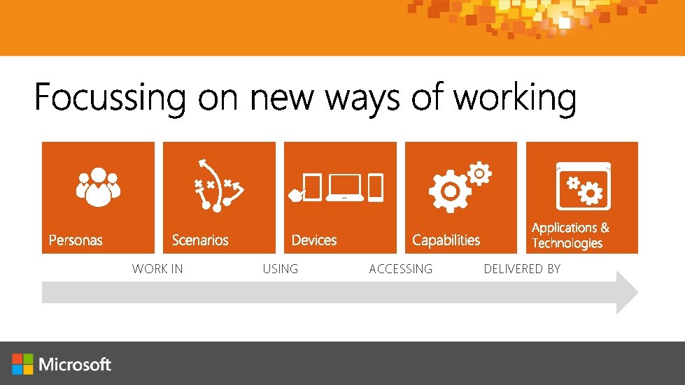 WORK IN USING ACCESSING DELIVERED BY 