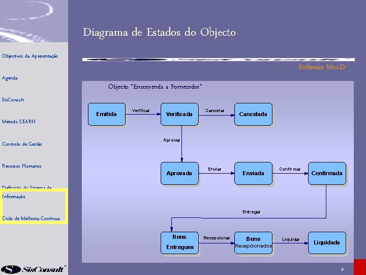 Diagrama de Estados do Objectivos da Apresentação Agenda Software Moo. D Objecto “Encomenda a