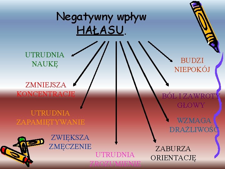 Negatywny wpływ HAŁASU. UTRUDNIA NAUKĘ BUDZI NIEPOKÓJ ZMNIEJSZA KONCENTRACJĘ BÓL I ZAWROTY GŁOWY UTRUDNIA