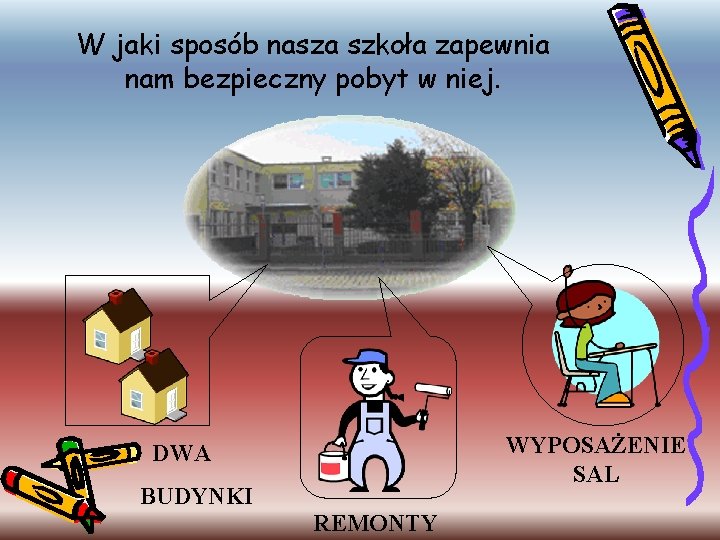 W jaki sposób nasza szkoła zapewnia nam bezpieczny pobyt w niej. WYPOSAŻENIE SAL DWA