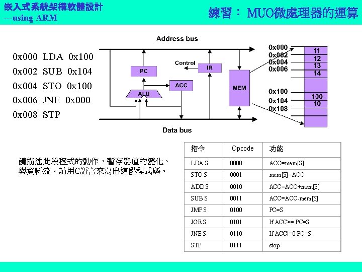 嵌入式系統架構軟體設計 ---using ARM 0 x 000 0 x 002 0 x 004 0 x