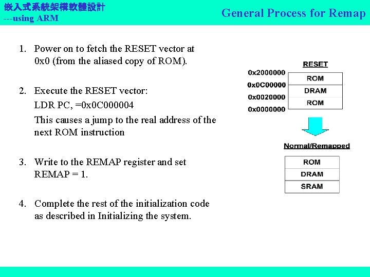 嵌入式系統架構軟體設計 ---using ARM 1. Power on to fetch the RESET vector at 0 x