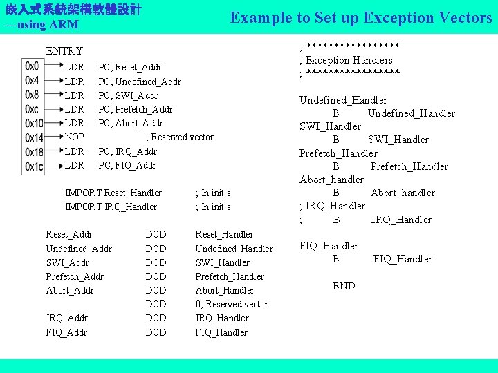 嵌入式系統架構軟體設計 ---using ARM Example to Set up Exception Vectors ENTRY LDR LDR LDR NOP