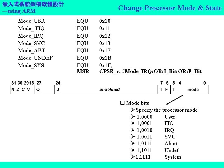 嵌入式系統架構軟體設計 ---using ARM Mode_USR Mode_ FIQ Mode_IRQ Mode_SVC Mode_ABT Mode_UNDEF Mode_SYS Change Processor Mode