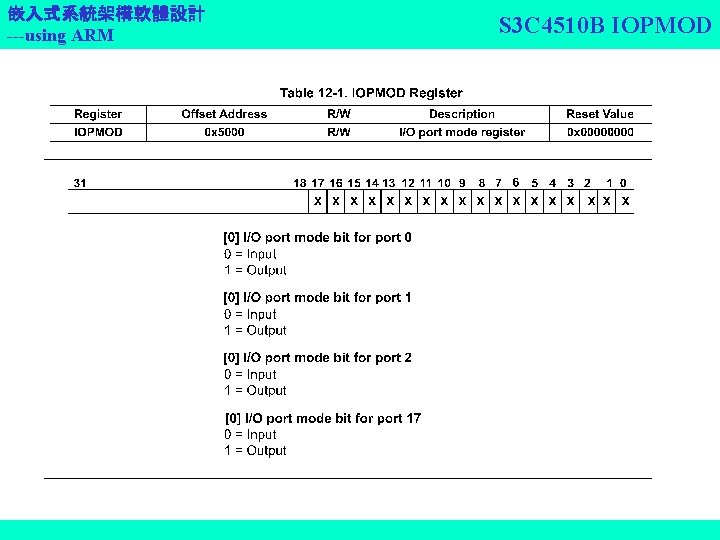 嵌入式系統架構軟體設計 ---using ARM S 3 C 4510 B IOPMOD 