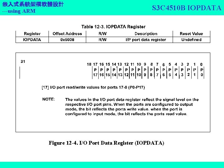 嵌入式系統架構軟體設計 ---using ARM S 3 C 4510 B IOPDATA Figure 12 -4. I/O Port