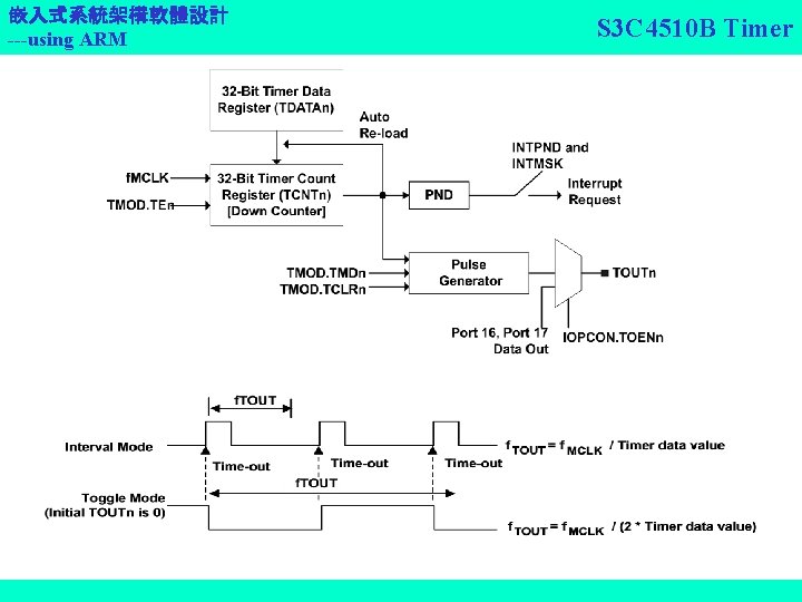 嵌入式系統架構軟體設計 ---using ARM S 3 C 4510 B Timer 