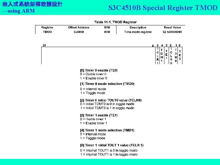 嵌入式系統架構軟體設計 ---using ARM S 3 C 4510 B Special Register TMOD 
