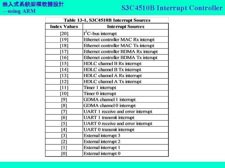 嵌入式系統架構軟體設計 ---using ARM S 3 C 4510 B Interrupt Controller 